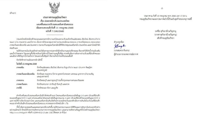 กรมอุตุนิยมวิทยา เตือนฉบับสุดท้าย ฝนตกหนักถึงหนักมาก พรุ่งนี้ 33 จังหวัดโดนถล่ม  