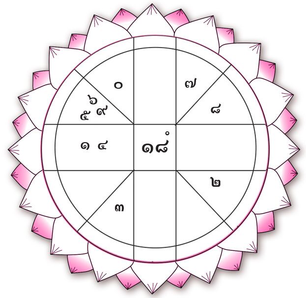 ดวงเฮงดวงปัง - ราศีใดระวังคนในเครื่องแบบ ราศีไหนจะได้ลาภจากผู้ใหญ่