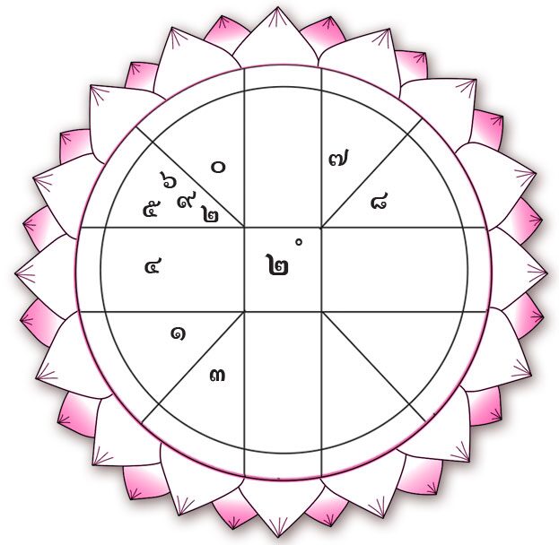 ดวงเฮง ดวงปัง - ราศีใดคนโสดจะเนื้อหอมจนคนอิจฉา ราศีใดรายได้ดีและมักมีเข้ามาแบบฟลุกๆ