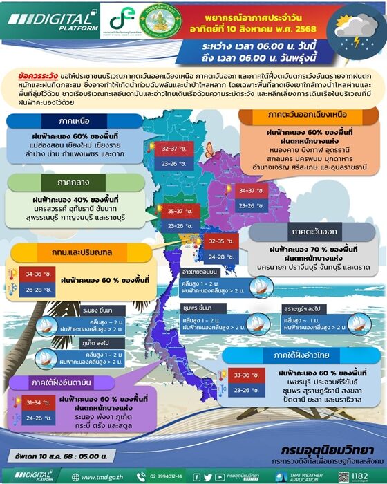 สภาพอากาศวันนี้ กรมอุตุฯ เปิดชื่อ 41 จังหวัด เตือน ฝนถล่ม ตกหนักร้อยละ 60 ของพื้นที่ กทม.ไม่รอด ระวังอันตราย น้ำท่วมฉับพลันและน้ำป่าไหลหลาก