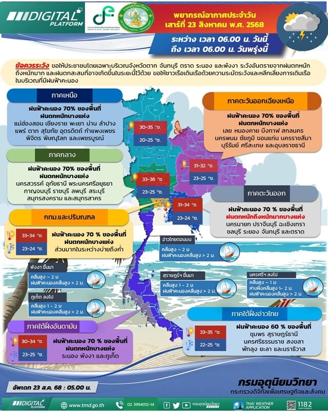 สภาพอากาศวันนี้ กรมอุตุฯ เปิดชื่อ 51 จังหวัด เตือน ฝนถล่ม ตกหนักร้อยละ 70 ของพื้นที่ กทม.รับมือบ่ายถึงค่ำ ระวังอันตรายจากฝนที่ตกสะสม