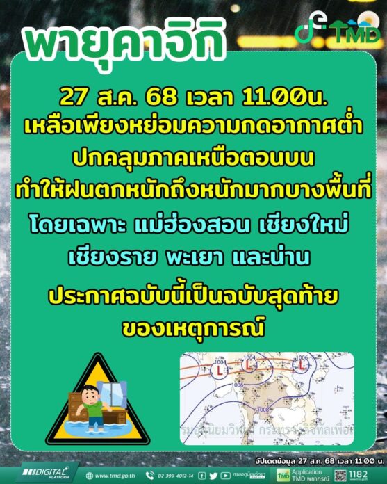 กรมอุตุนิยมวิทยา ประกาศเตือนฉบับสุดท้าย พายุ “คาจิกิ” ฝนตกหนักถึงหนักมาก