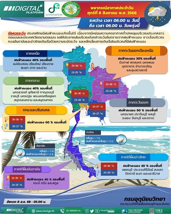 สภาพอากาศวันนี้ กรมอุตุฯ เตือน ฝนถล่ม 36 จังหวัด กทม.โดนเต็ม ๆ ตกหนักร้อยละ 60 ของพื้นที่ ระวังอันตรายจากฝนฟ้าคะนอง เผย ภาคใต้ ทะเลมีคลื่นสูงกว่า 2 เมตร