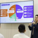 ราชวิทยาลัยจุฬาภรณ์ ต้อนรับ คณะครู-นักเรียนชั้นมัธยมศึกษา โรงเรียนอัสสัมชัญ