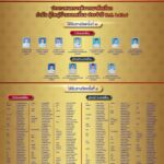 กรมการปกครอง เตรียมมอบ 'แหนบทองคำ' เชิดชูเกียรติคนทำดี วันกำนันผู้ใหญ่บ้าน