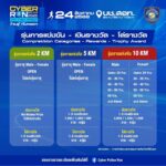ไซเบอร์ จัดเดิน-วิ่ง 'CYBER POLICE RUN 2025' เสริมสร้างสุขภาพกายใจ ตระหนักรู้ภัยออนไลน์