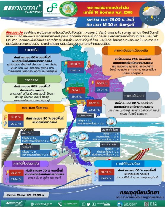 กรมอุตุนิยมวิทยา อากาศพรุ่งนี้ ร่องมรสุมพาดผ่าน ทำฝนตกหนักมาก 50 จังหวัดโดนเต็มๆ