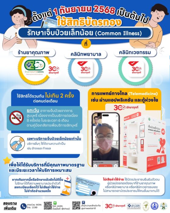 สปสช. ออกกติกา รับบริการเจ็บป่วยเล็กน้อยที่ร้านยา-คลินิก 2 ครั้ง/เดือน ไม่หายไป รพ.ตามสิทธิ เริ่ม 1 ก.ย.นี้