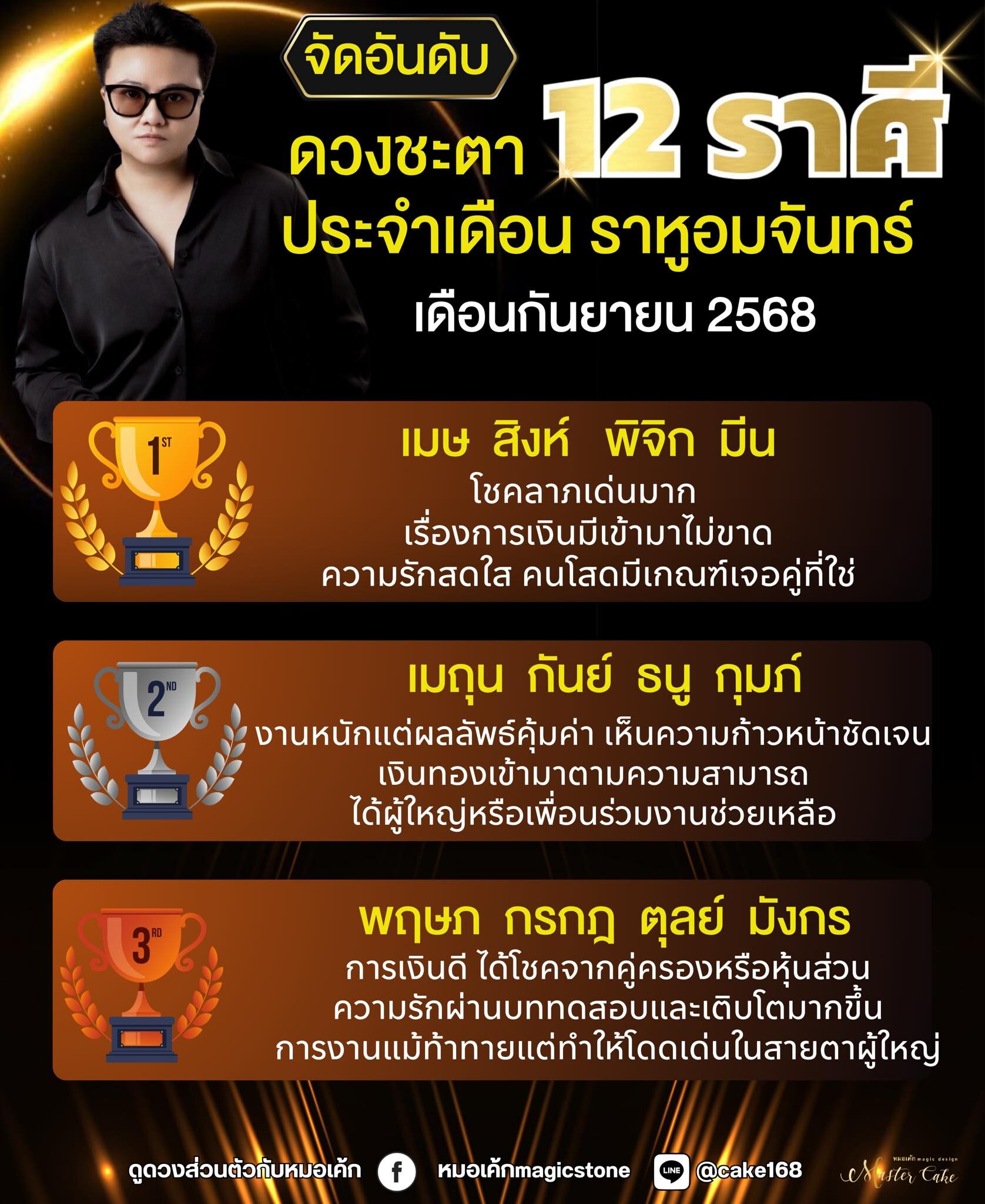 หมอเค้ก Magic stone จัดอันดับ ดวงชะตา 12 ราศี ประจำเดือนกันยายน ราหูอมจันทร์ ราศีใดโชคลาภเด่นมาก ราศีใดงานหนักแต่ผลลัพธ์คุ้มค่า