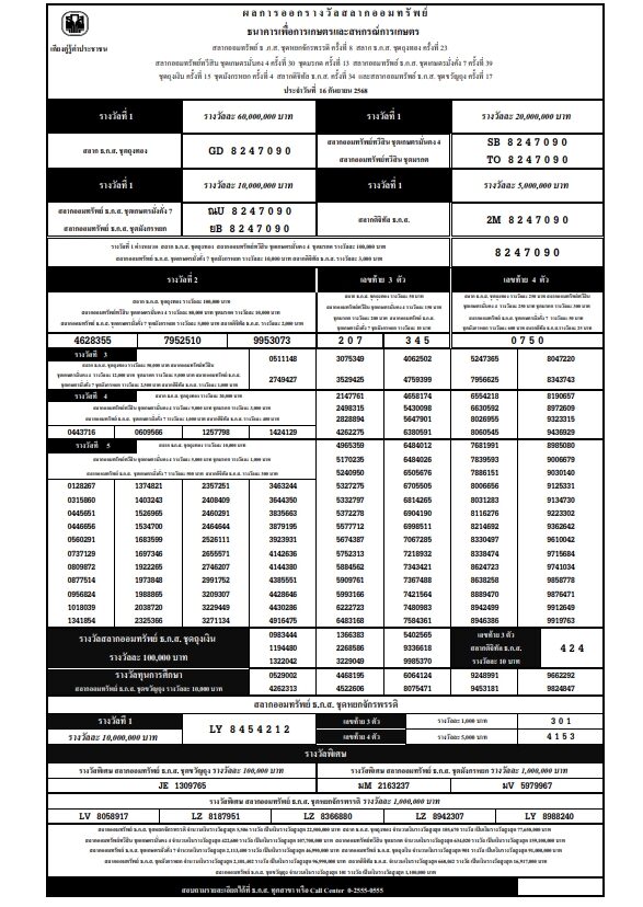 ตรวจหวย ธ.ก.ส. ผลสลาก ธ.ก.ส. งวดประจำวันที่ 16 กันยายน 2568 ตรวจผลสลาก ธ.ก.ส. ผลสลากออมทรัพย์ ธนาคารเพื่อการเกษตรและสหกรณ์การเกษตร เช็กทุกรางวัลที่นี่