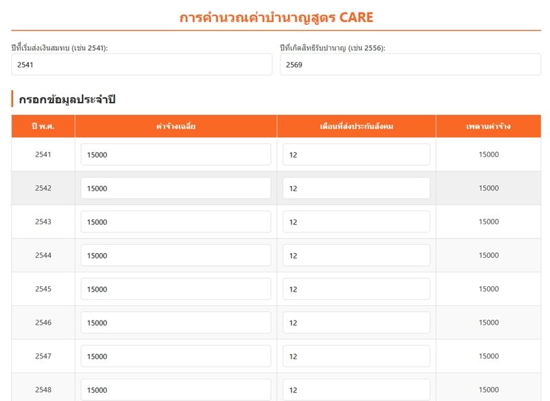 มนุษย์เงินเดือน เตรียมจ่ายเพิ่ม ประกันสังคม ปรับสิทธิปี 2569 สปส. เคาะสูตรบำนาญใหม่ "CARE" ใช้เงินสมทบเฉลี่ยนยาวขึ้น เพิ่มสิทธิอะไรบ้าง เช็กที่นี่