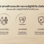 ‘กลุ่มบริษัทซีดีจี’ พัฒนาระบบทะเบียนราษฎรดิจิทัลมัลดีฟส์ วางรากฐานบริการภาครัฐยุคใหม่บนเวทีโลก
