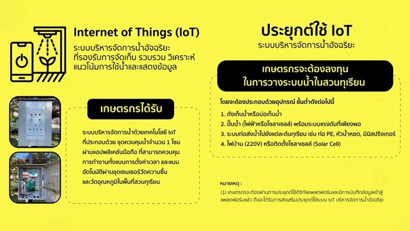 ดีป้า