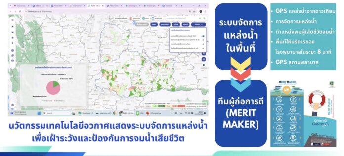 สคร.9 พัฒนานวัตกรรม Drown WATCH ลดอัตราตายจากการ ‘จมน้ำ’ ได้เกือบ 50%  