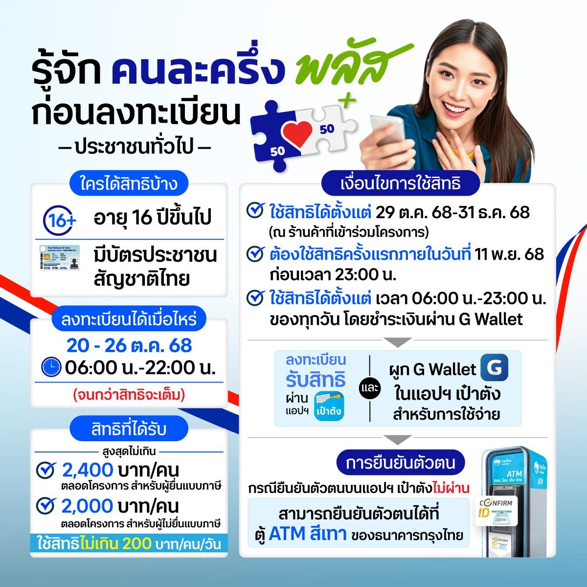 5 ข้อต้องรู้ ลงทะเบียนคนละครึ่งพลัส วันนี้ เปิดเงื่อนไขการใช้สิทธิ ต้งอใช้ครั้งแรกภายในวันไหน เผย หากยืนยันตัวตนบนแอปฯ "เป๋าตัง" ไม่ผ่านต้องทำอย่างไร
