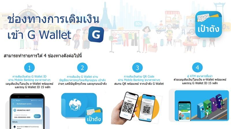 เตรียมตัวให้พร้อม คนละครึ่งพลัส เริ่มใช้จ่ายวันแรก 29 ต.ค.นี้ เปิดช่องทาง-วิธีเติมเงิน G Wallet บนแอปฯ เป๋าตัง ก่อนใช้สิทธิ ครบจบทุกขั้นตอน ต้องทำอย่างไร