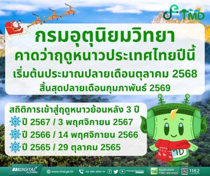 อุตุฯ คาดปลายเดือน ต.ค.นี้ ไทยเข้าสู่ฤดูหนาว พร้อมเผยปีนี้ฝันสลาย 