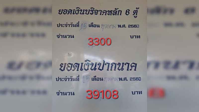 โค้งสุดท้าย ก่อนวันหวยออก นักเสี่ยงโชคแห่ส่อง เลขเด็ดคำชะโนด ยอดเงินปากนาค ขันน้ำมนต์