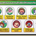 ไข้หวัดใหญ่ ระบาดหนัก อีสานใต้ ปี'68 ป่วย 60,624 ราย ตาย 20 คน โคราชมากสุด