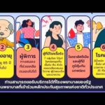 ไข้หวัดใหญ่ ระบาดหนัก อีสานใต้ ปี'68 ป่วย 60,624 ราย ตาย 20 คน โคราชมากสุด