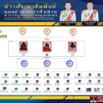 จับเครือข่ายต่างด้าว ซื้อ-ขาย บัญชีม้า รวบยกคอก สมุดบัญชี-บัตรATM เตรียมส่งตัวการใหญ่ กทม.