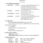 ประกาศซ้อมแผน อพยพ ปชช.สระแก้ว 4 อำเภอ ชายแดนไทย ไปศูนย์พักพิงชั่วคราว
