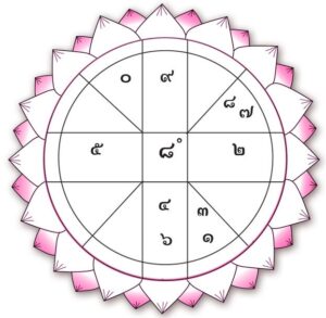 ดวงเฮง ดวงปัง