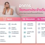 ความเคลื่อนไหวครั้งใหญ่ ดูแลสุขภาพวัยทอง ผลิตภัณฑ์ฮอร์โมนทดแทนไม่เพิ่มความเสี่ยง