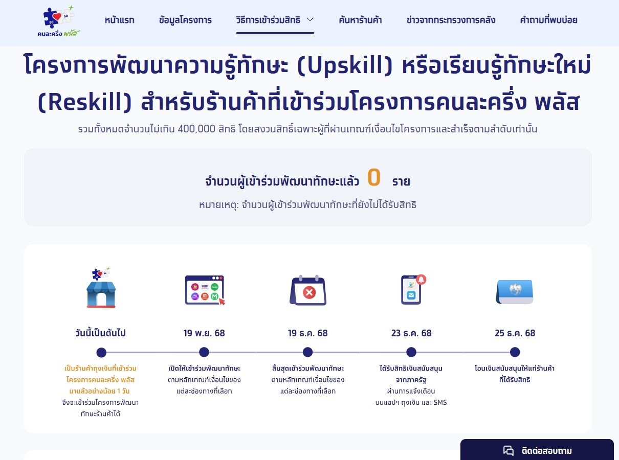 "คนละครึ่งพลัส 1.5" เริ่มวันนี้ เปิดไทม์ไลน์-เงื่อนไข รัฐเตรียมเติมเงินสมทบร้านค้าสูงสุด 2,000 บาท