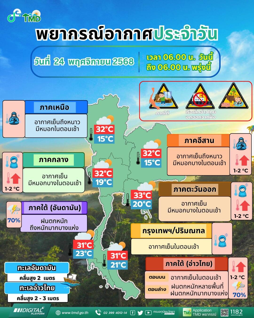 สภาพอากาศวันนี้ กรมอุตุฯ เตือน ฝนถล่ม เปิดชื่อ 10 จังหวัดโดนเต็ม ๆ ตกหนักร้อยละ 70 ของพื้นที่