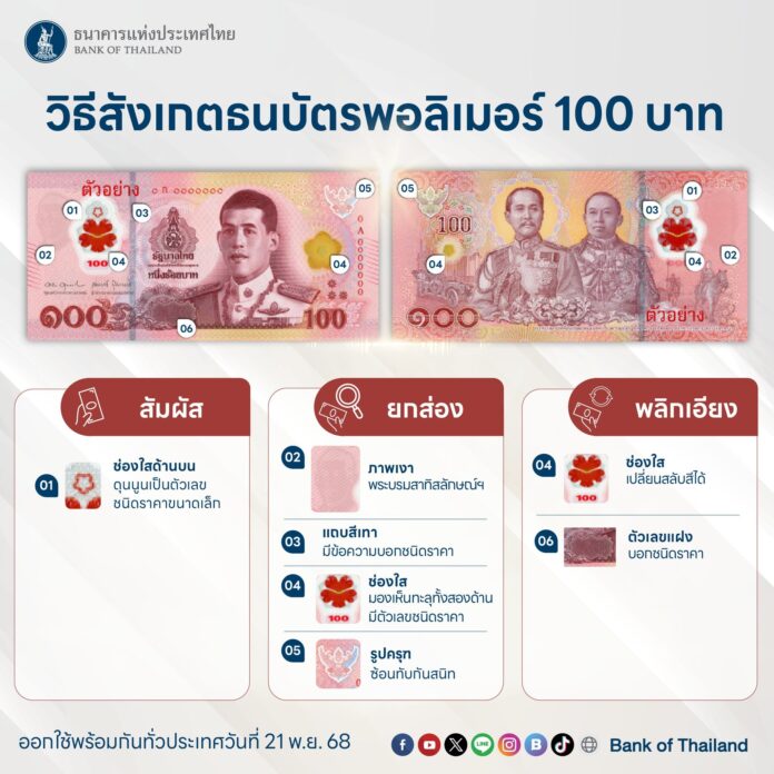 ธนบัตรพอลิเมอร์ 