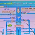 โฆษกกรมชลประทาน พาชมห้องปฏิบัติการ ของศูนย์น้ำอัจฉริยะ Swoc