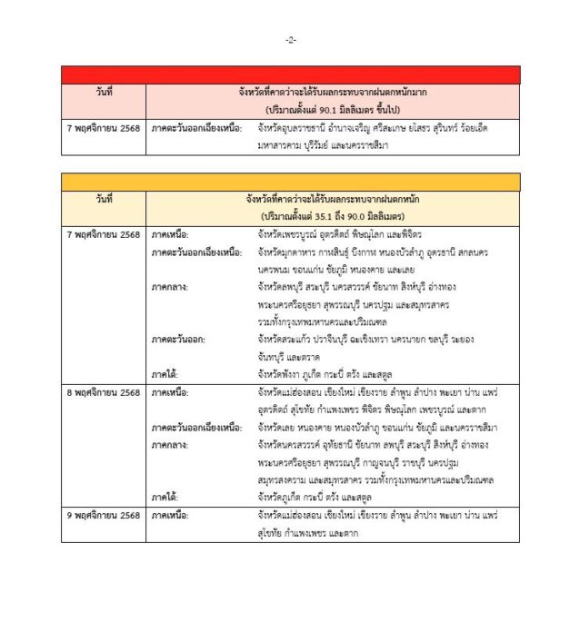 กรมอุตุนิยมวิทยา เตือนฉบับที่ 8 พายุคัลแมกี เปิดชื่อจังหวัดไหนโดนบ้าง เช็กเลย