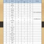 กองทัพบก แจง สถานการณ์ชายแดนไทย-เมียนมา ทหารไทยเฝ้าระวังใกล้ชิด-ตรวจเช็กเข้มงวด