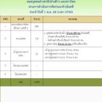 กองทัพบก แจง สถานการณ์ชายแดนไทย-เมียนมา ทหารไทยเฝ้าระวังใกล้ชิด-ตรวจเช็กเข้มงวด