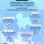 กองทุนพัฒนาสื่อปลอดภัยและสร้างสรรค์ จัดใหญ่ 'เวที 5 ภูมิภาค' ปี68 ต่อเนื่องปีที่ 4