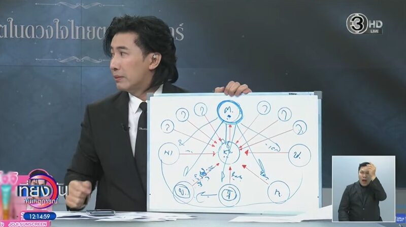 หนุ่ม กรรชัย เขียนผังเล่าปมร้อน น. ชวนเพื่อนลงทุนร้อยๆล้าน อ้าง ต.