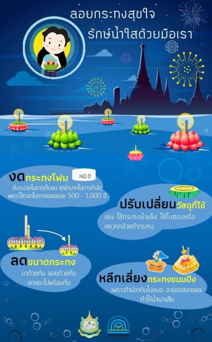 เสนอ 3 แนวทาง ชวนคนไทย “ลอยกระทงรักษ์สิ่งแวดล้อม” เตือนงดกระทงขนมปัง