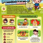 เตือนสายเดินป่า ระวังไรอ่อน พาหะนำโรคร้าย ไข้รากสาดใหญ่ อีสานใต้ ตายแล้ว 2 ติดเชื้อ 1,066
