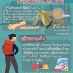 เตือนสายเดินป่า ระวังไรอ่อน พาหะนำโรคร้าย ไข้รากสาดใหญ่ อีสานใต้ ตายแล้ว 2 ติดเชื้อ 1,066