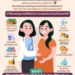 สธ.ห่วง ‘หญิงไทย’ คลอดก่อนกำหนด สูงเกือบ 10% ทำแม่-ทารกเสี่ยงอันตราย แนะฝากครรภ์เร็ว
