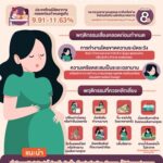 สธ.ห่วง ‘หญิงไทย’ คลอดก่อนกำหนด สูงเกือบ 10% ทำแม่-ทารกเสี่ยงอันตราย แนะฝากครรภ์เร็ว