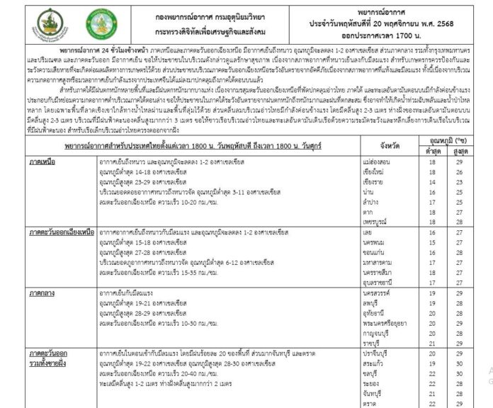 กรมอุตุนิยมวิทยา พยากรณ์อากาศวันพรุ่งนี้ 