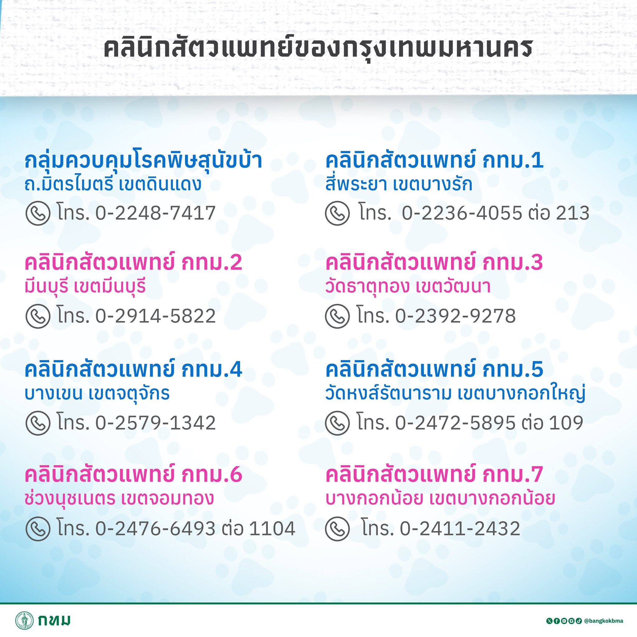 สามารถพาสุนัขและแมวไปฉีดฝังไมโครชิปโดยไม่มีค่าใช้จ่ายได้ที่ คลินิกสัตวแพทย์กรุงเทพมหานคร 8 แห่ง
