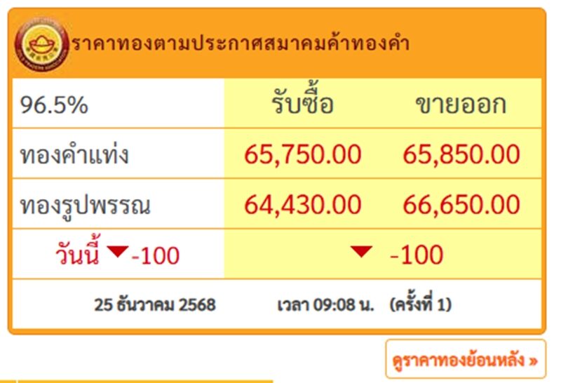 ราคาทองวันนี้