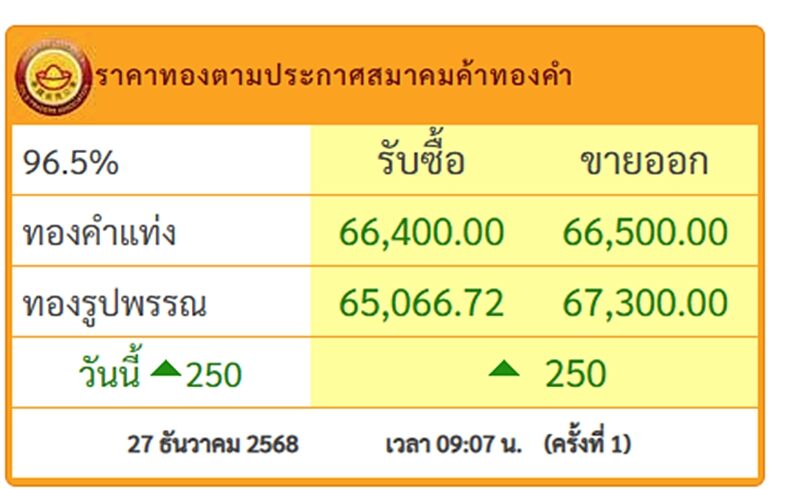 ราคาทองวันนี้