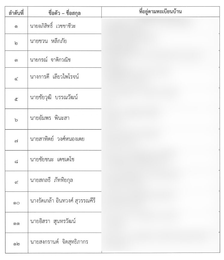 พรรคประชาธิปัตย์ ปาร์ตี้ลิสต์