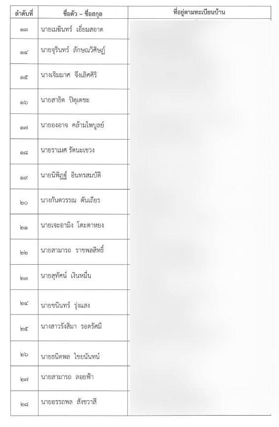 พรรคประชาธิปัตย์ ปาร์ตี้ลิสต์