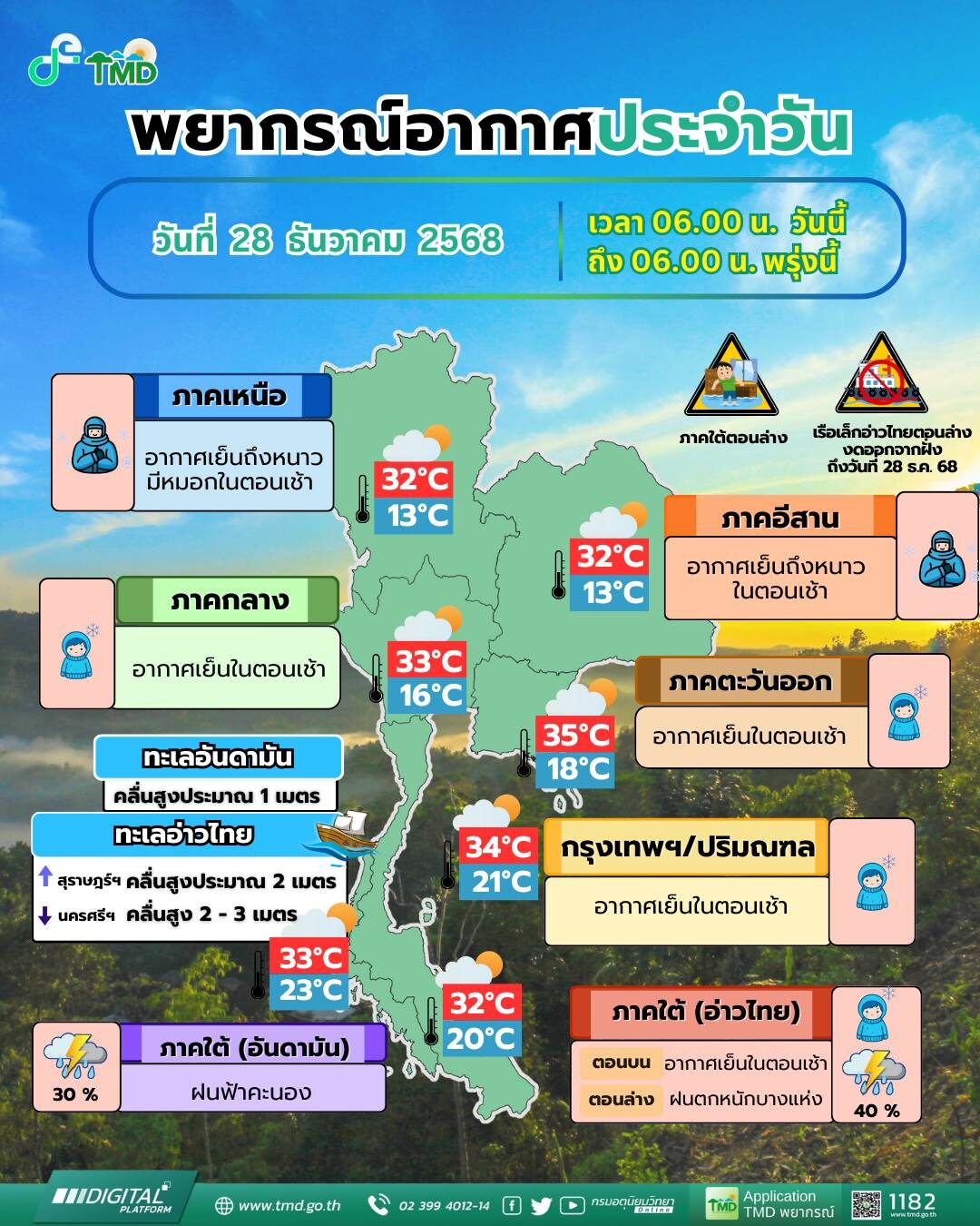 สภาพอากาศวันนี้ กรมอุตุฯ