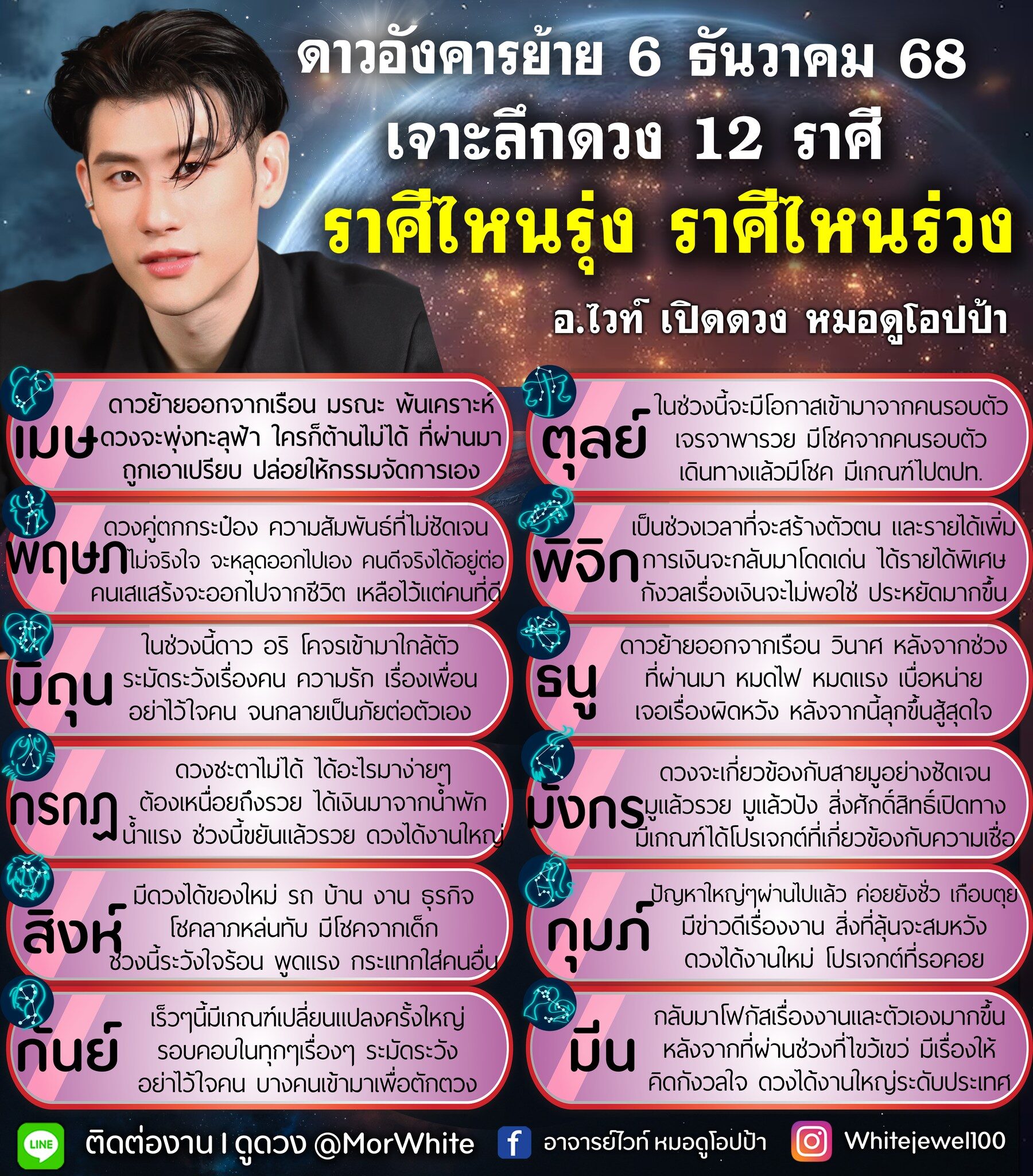 อ.ไวท์ เผย ดาวอังคารย้าย 6 ธันวาคมนี้ เปิดชะตา 12 ราศี เจาะลึกดวง ราศีไหนรุ่ง ราศีไหนร่วง ราศีใดดวงพุ่งทะลุฟ้า พ้นเคราะห์ ราศีมีเกณฑ์เปลี่ยนแปลงครั้งใหญ่